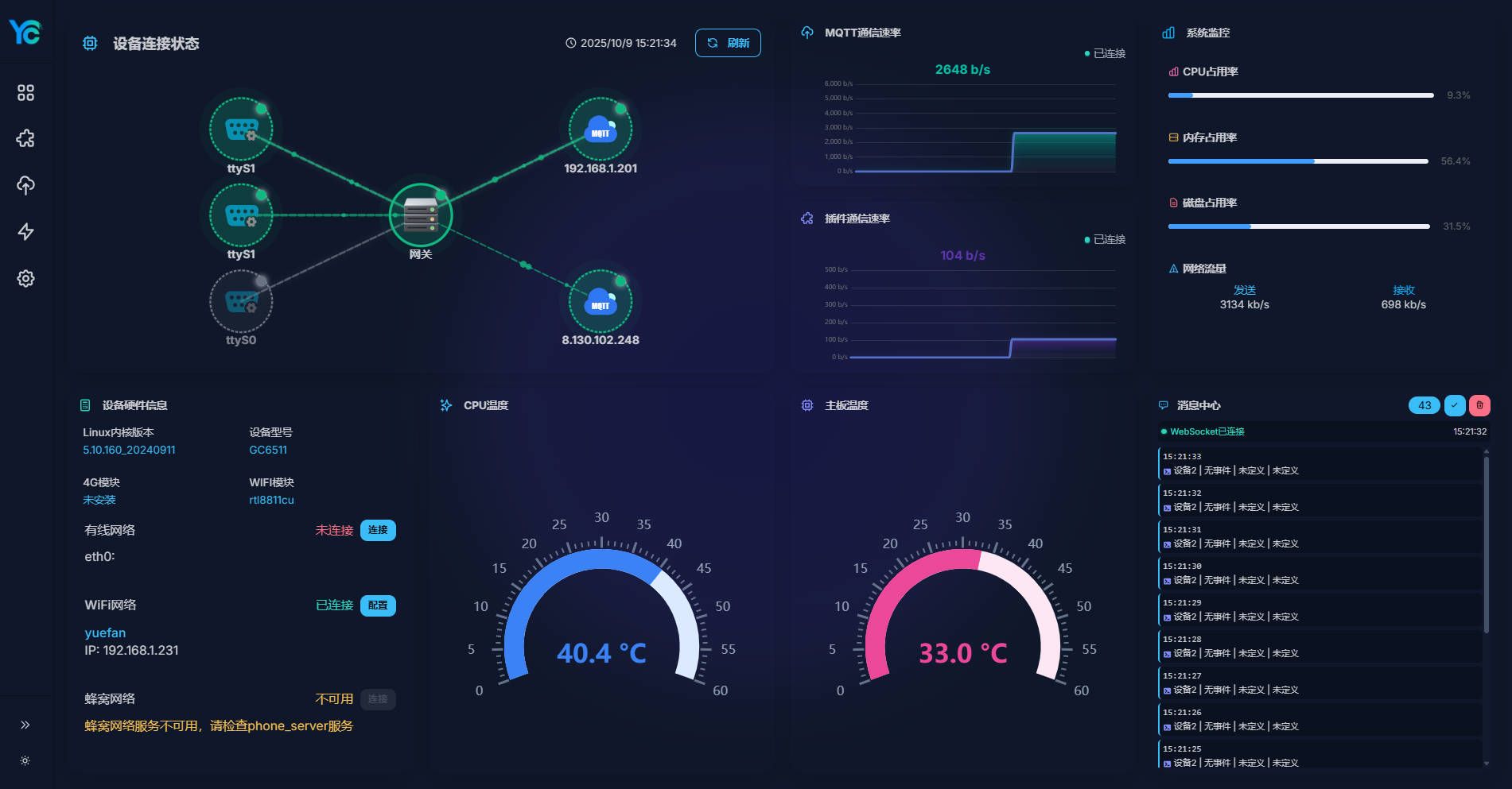 开放型可编程网关 - 图片 4