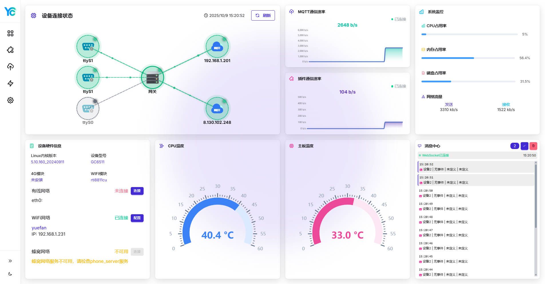 开放型可编程网关